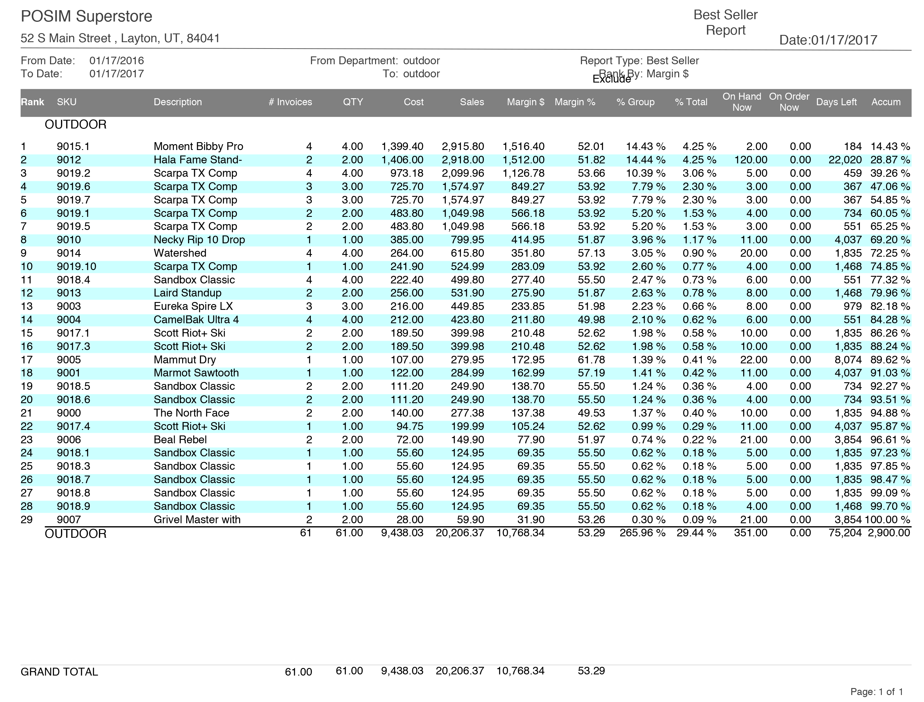 POS Software Best Seller Report 80 20 Rule
